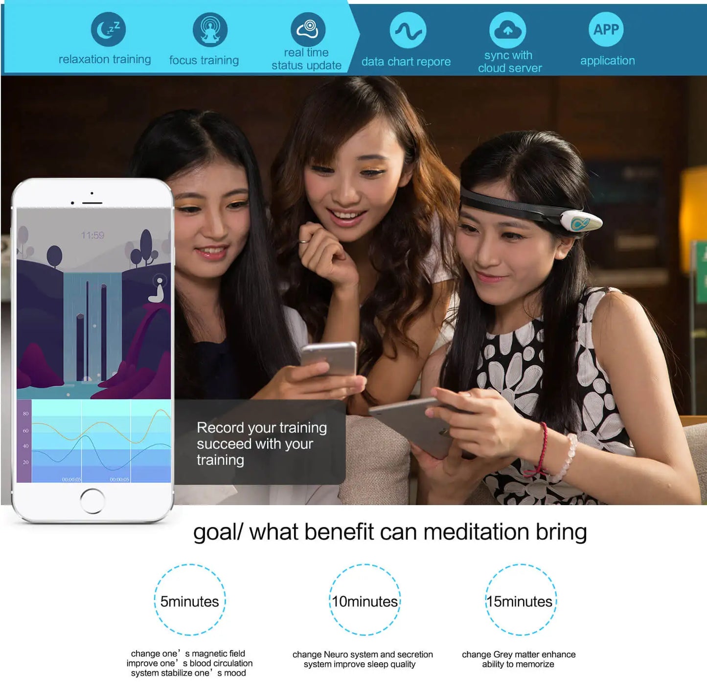 BrainLink Lite EEG Headband