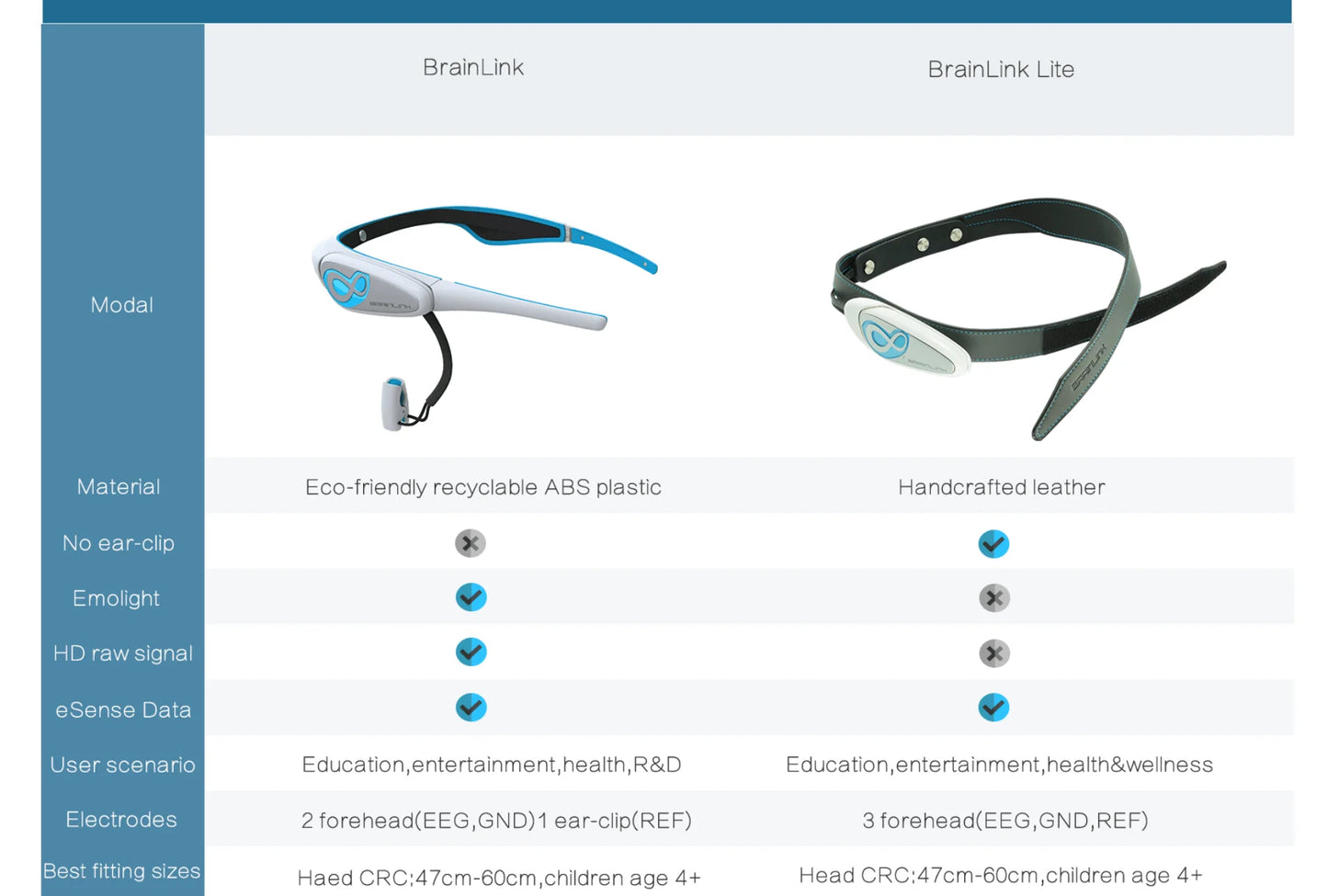 BrainLink Lite EEG Headband