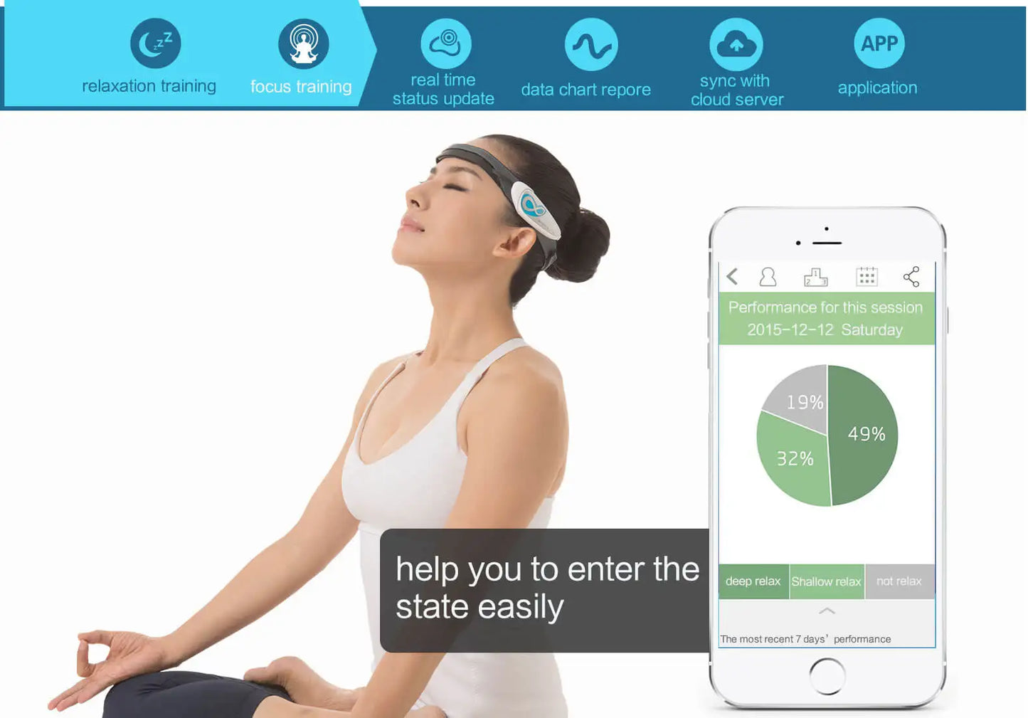 BrainLink Lite EEG Headband