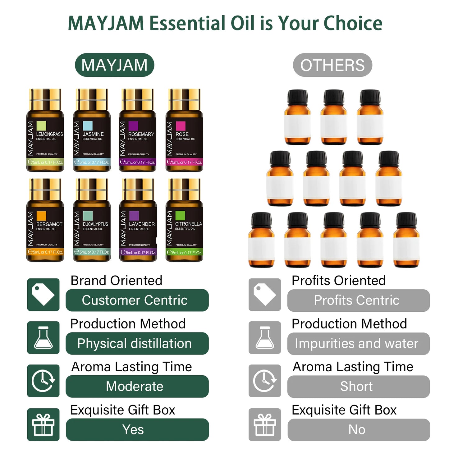 20pcs Natural Essential Oil Gift Box Set