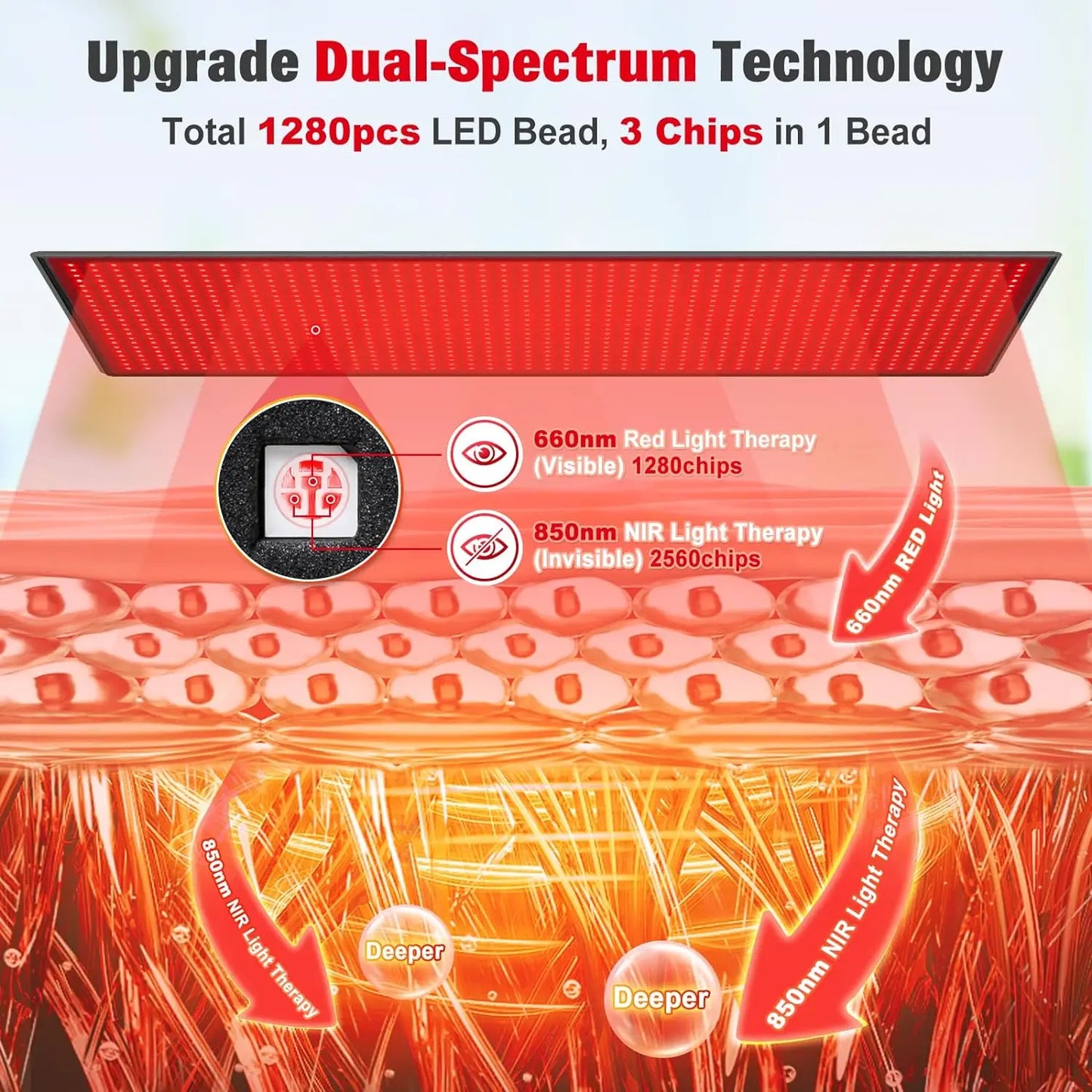 Red Light Therapy Mat